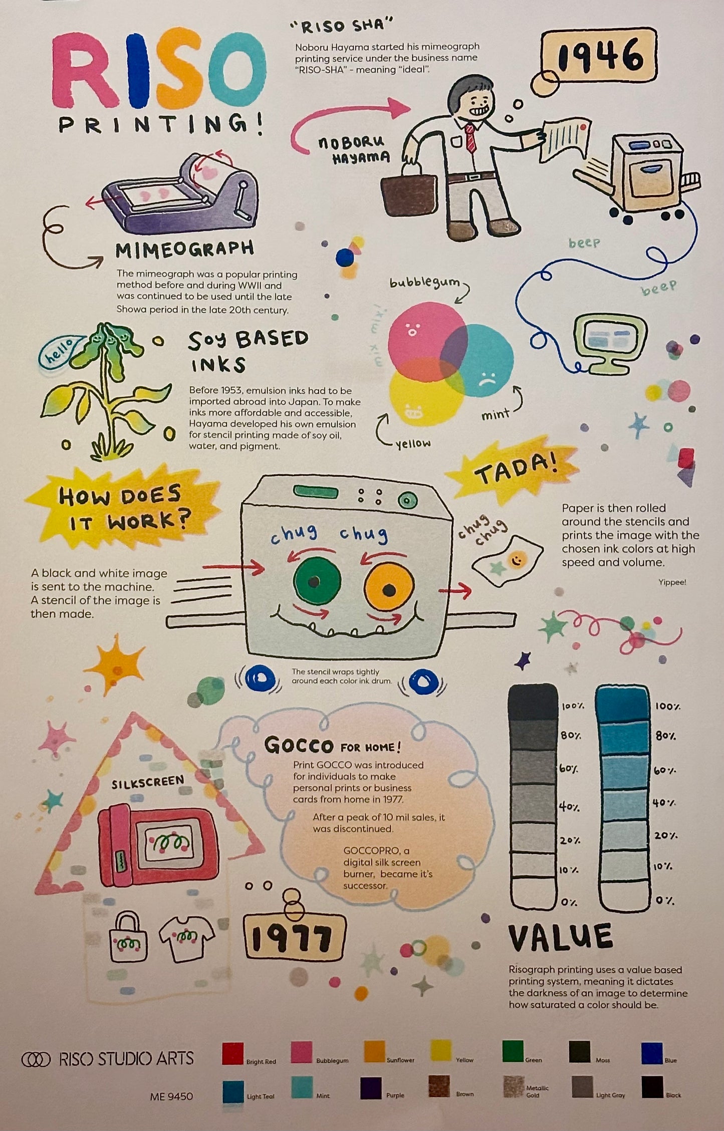 RISO History Poster (14-color, Edition of 250)